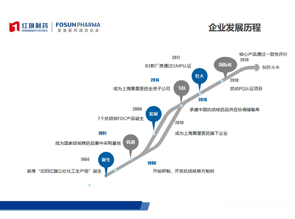生长历程_pp电子